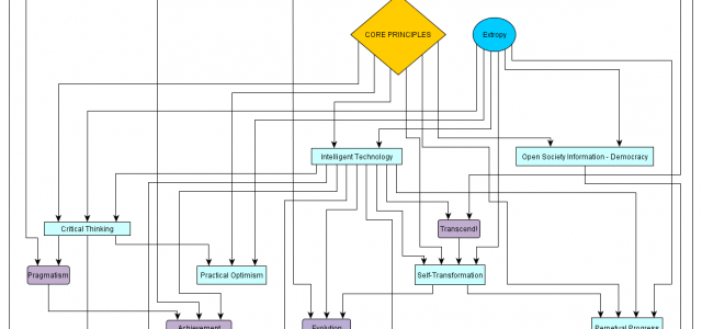 Principles of Transhumanism1_1 Principles of Transhumanism1_1